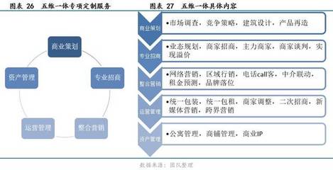 新港联行(838384)--全产业链服务成西南领跑者,大数据+电商协同助增长丨价值大赛优秀研报