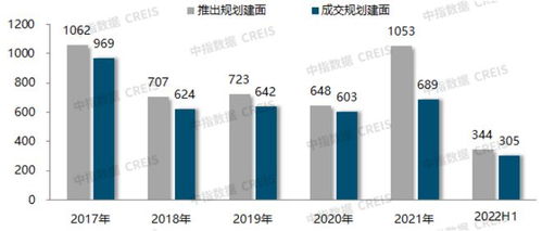 2022年上半年北京房地产企业销售业绩TOP20