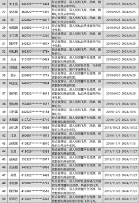 上海72名房地产经纪人被列黑名单:私自承接业务牟利