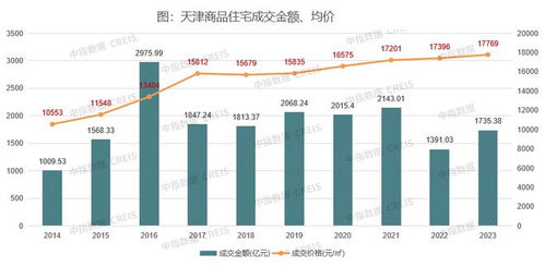 2023年天津房地产企业销售业绩top10